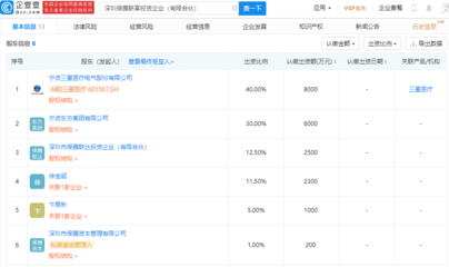 三星醫療戰略布局再落子，斥資2億元參股成立投資企業